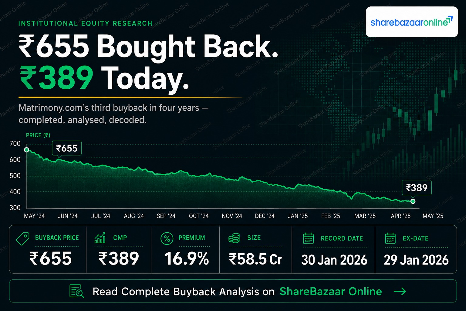 Matrimony.com Buyback 2026 — Price, Premium, Acceptance & Tax