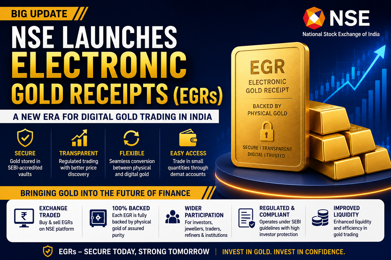 NSE Launches Electronic Gold Receipts (EGRs): Transforming Digital Gold Trading in India