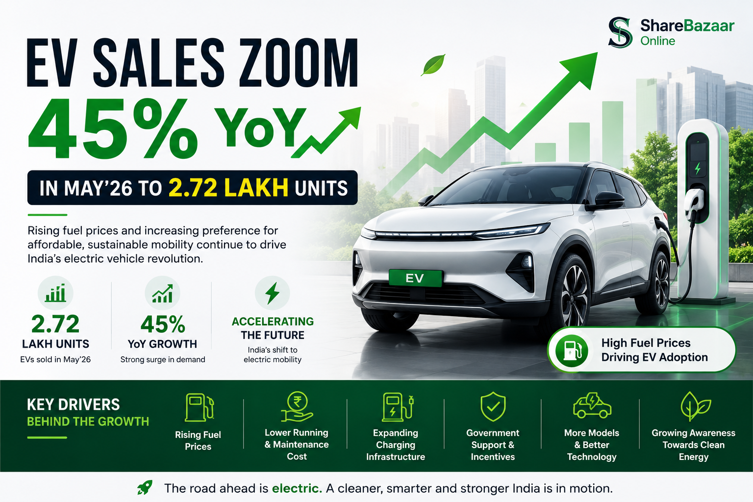 EV Sales Surge 45% in India: Rising Fuel Prices Accelerate Shift Toward Electric Mobility