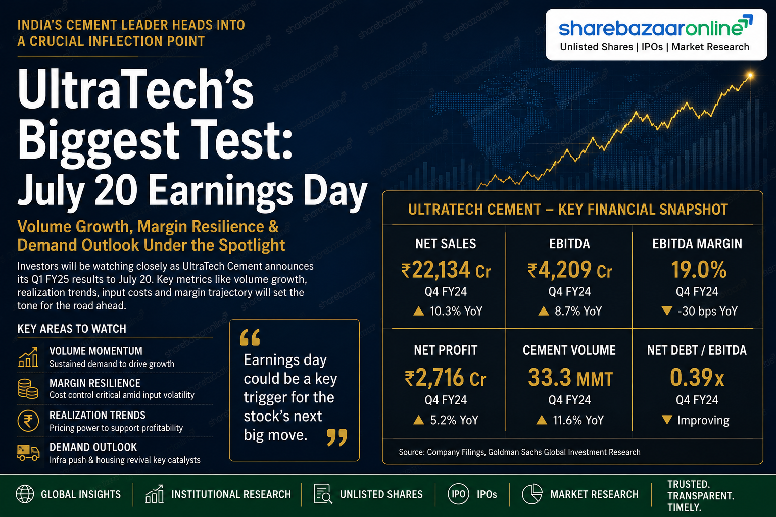 ultratech-cement-q1-fy27-results-date-earnings-call-dividend-share-price