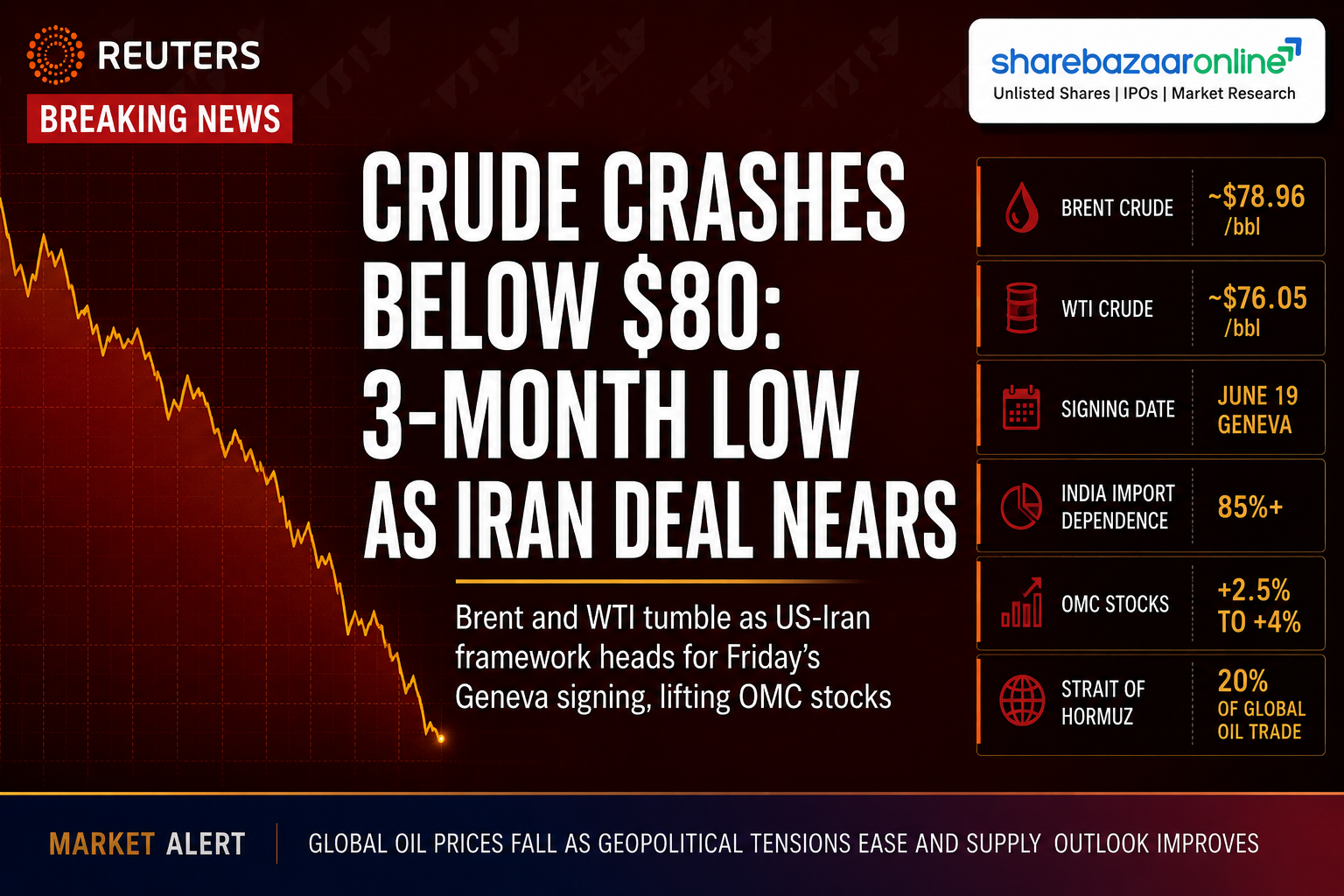 /crude-oil-price-below-80-us-iran-deal-omc-stocks-impact