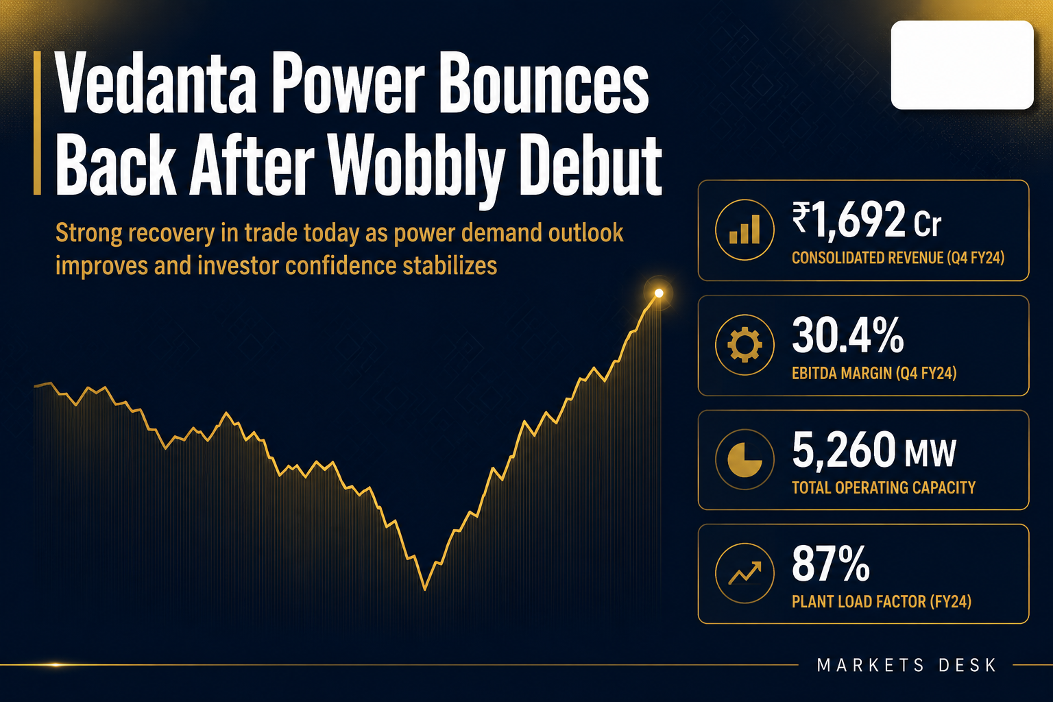 vedanta-power-shares-rebound-after-demerger-listing
