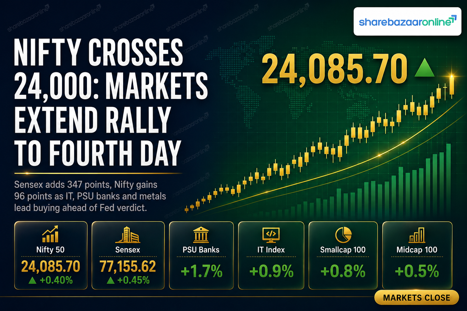 Nifty Tops 24,000 on 4th Day of Gains: Key Triggers