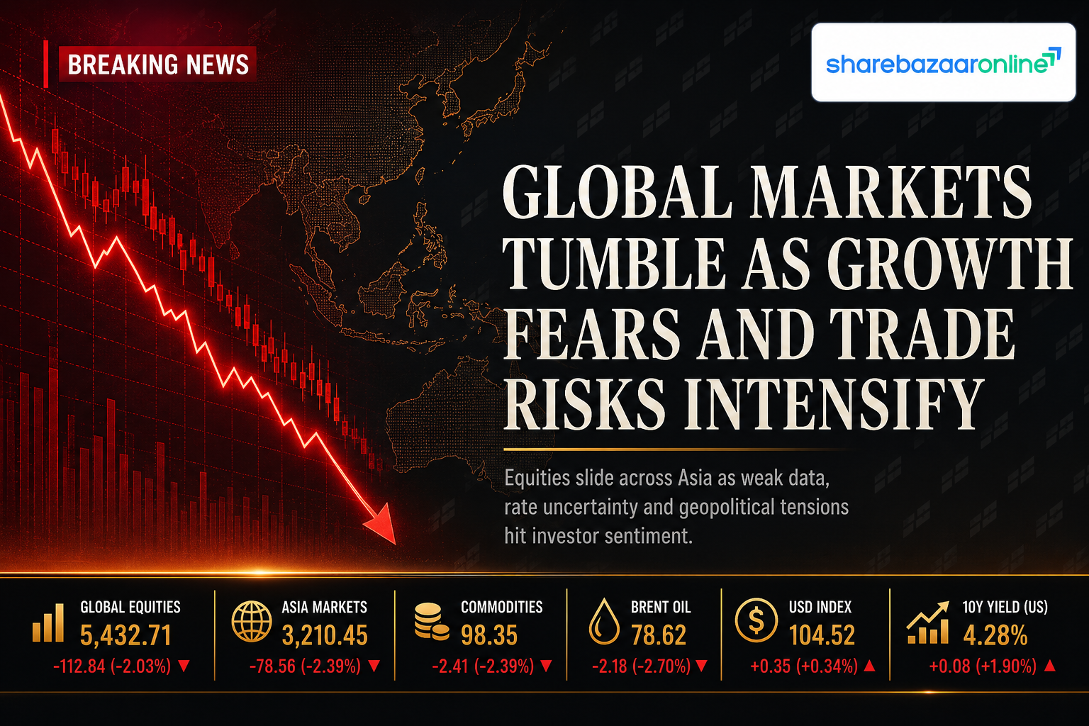 Asian Markets Slip as Fed Bets Rise, Oil Firms Up