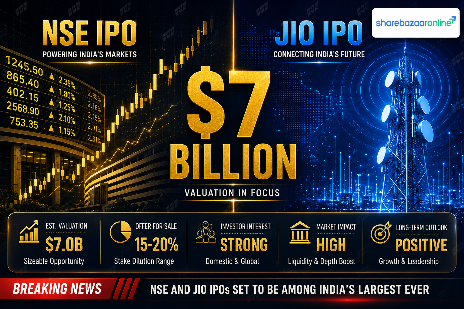 NSE & Jio's $7 Billion IPO Test: Will Retail Investors Bite?