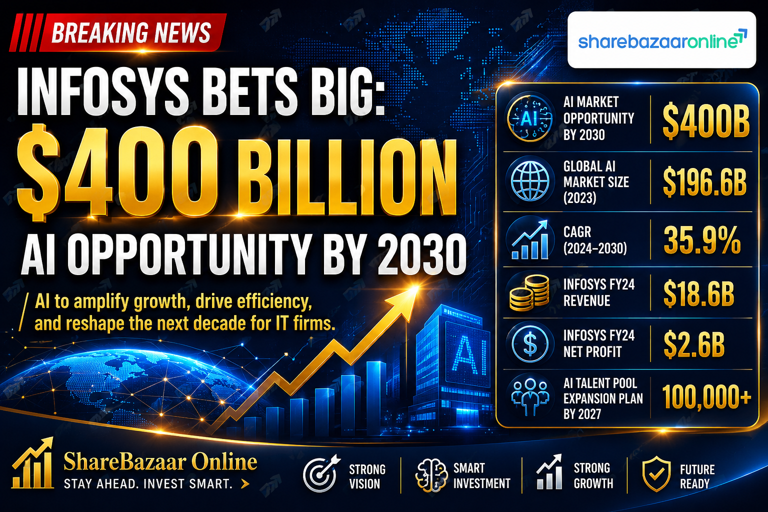 Infosys Eyes $400 Bn AI Opportunity by 2030: Nilekani