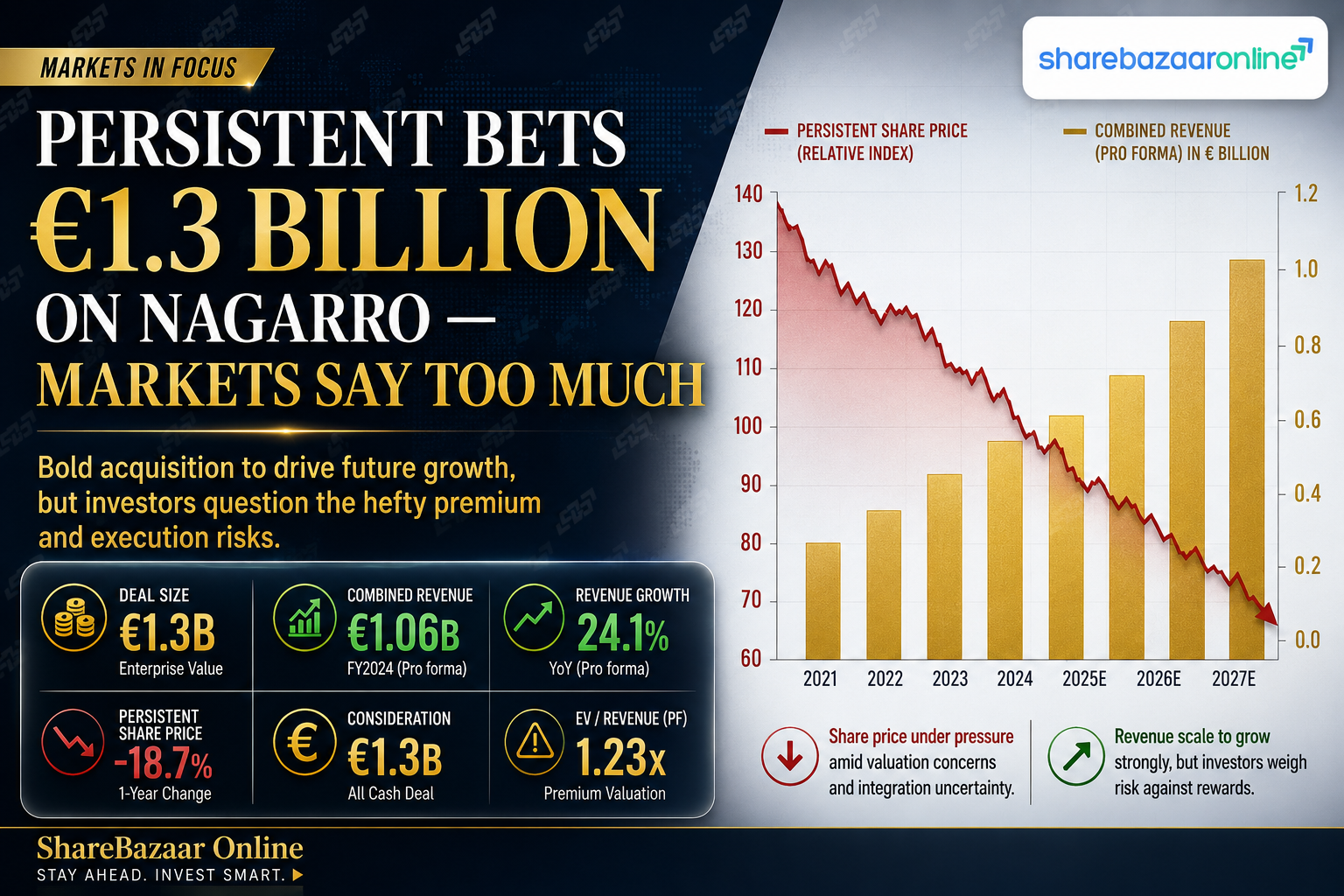 Persistent-Nagarro Deal: Why Investors Aren't Cheering