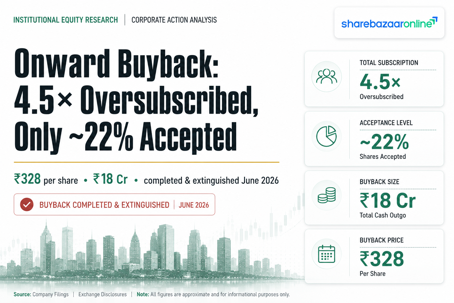 Onward Technologies Buyback 2026 — Price, Acceptance Ratio, Result