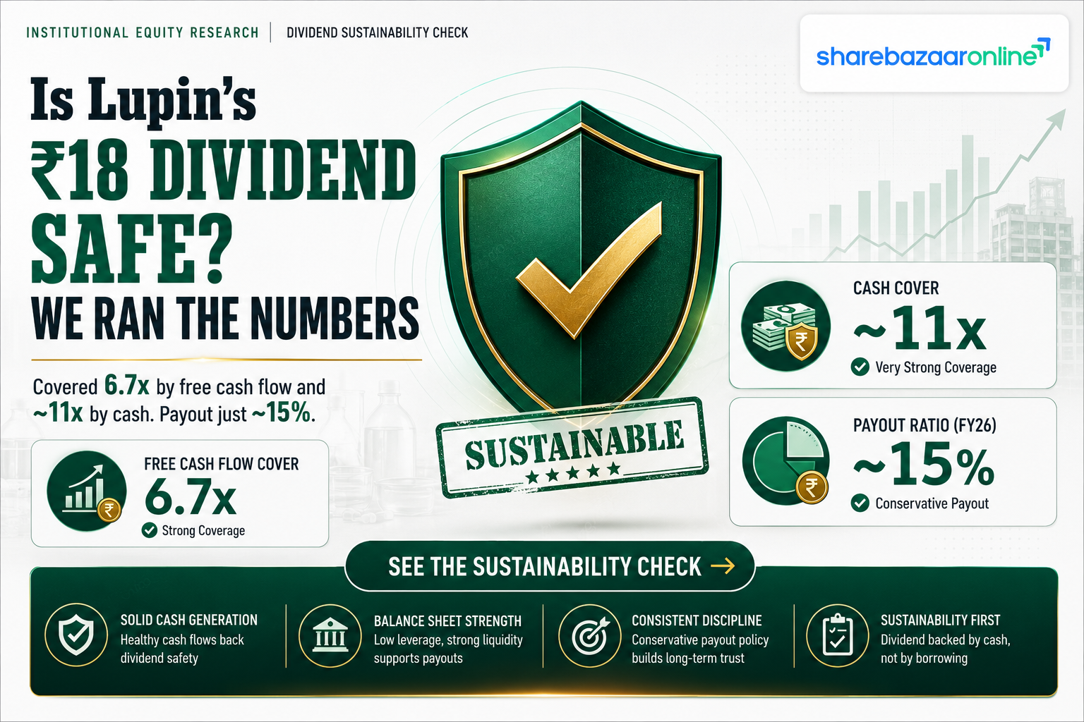 Lupin ₹18 Dividend FY26 — Record Date, Ex-Date, Yield, Payout Analysis