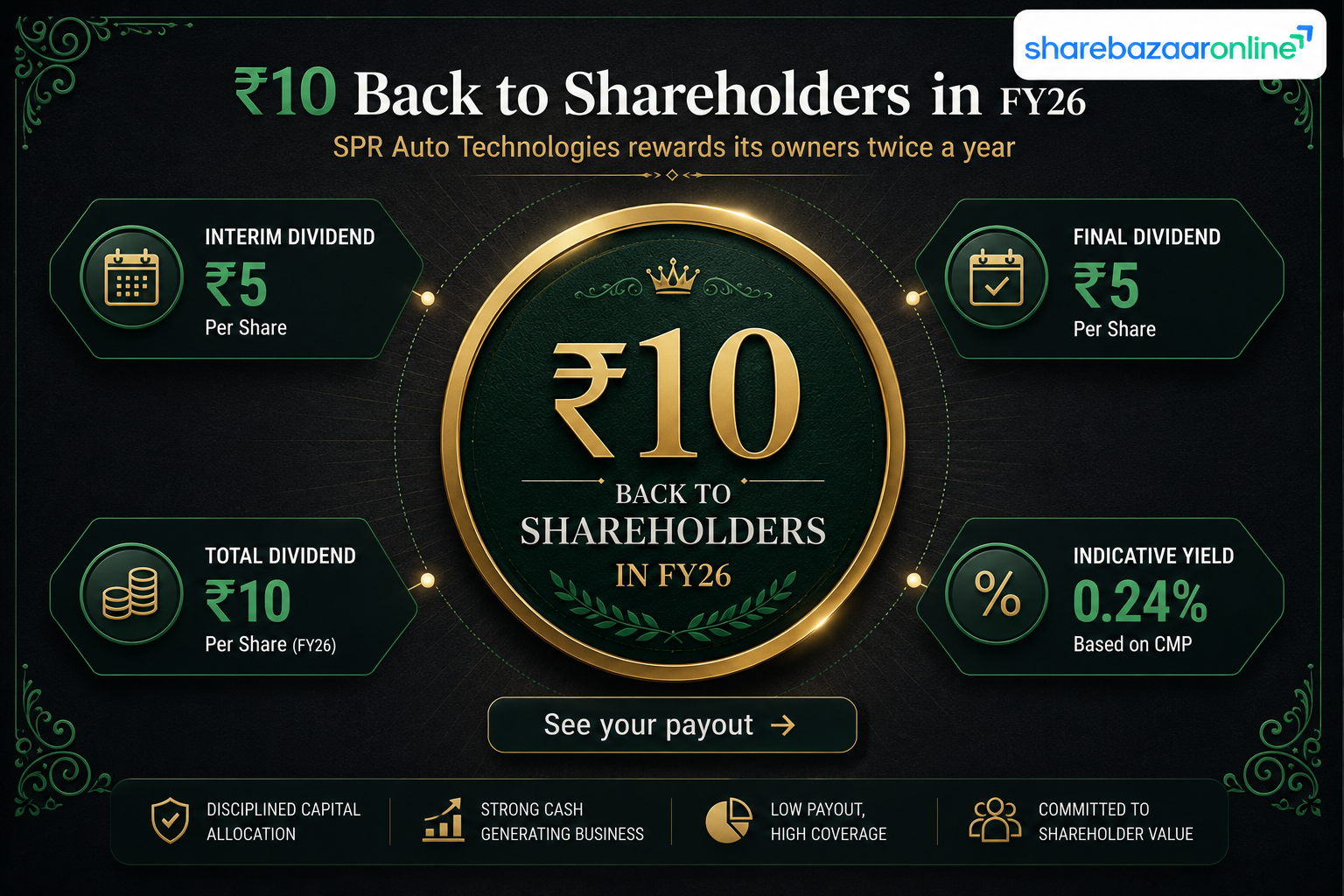 SHRIPISTON Dividend 2026 — ₹5 Final, Record Date 20 July, Yield 0.24%