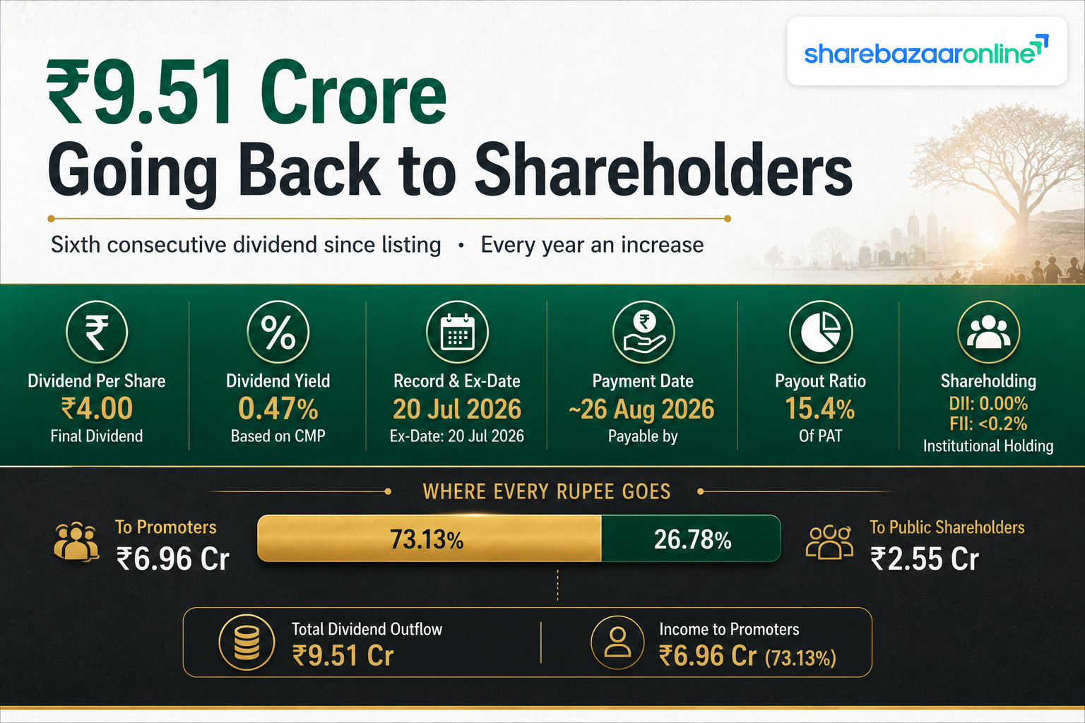 NDR Auto Dividend 2026 — ₹4 Per Share, Record Date, Yield & Sustainability