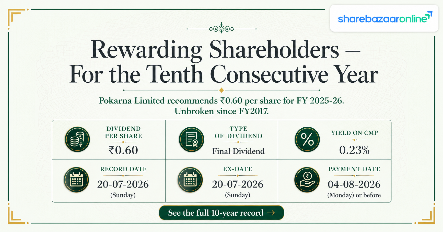 Pokarna Dividend 2026: ₹0.60 Final Dividend, Record Date 20 July — Full Analysis