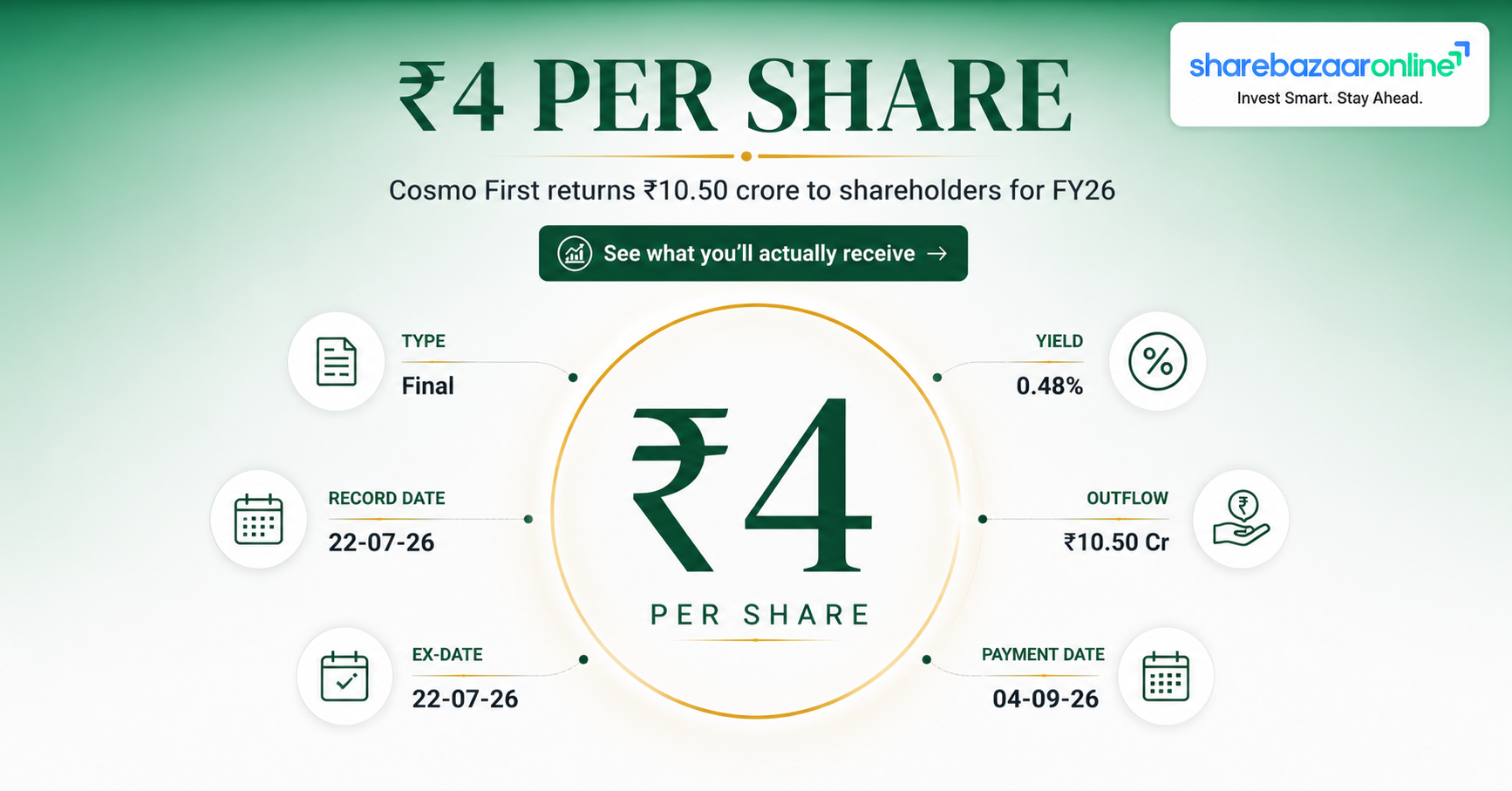 Cosmo First Dividend 2026 — ₹4 Per Share, Record Date, Yield & Analysis