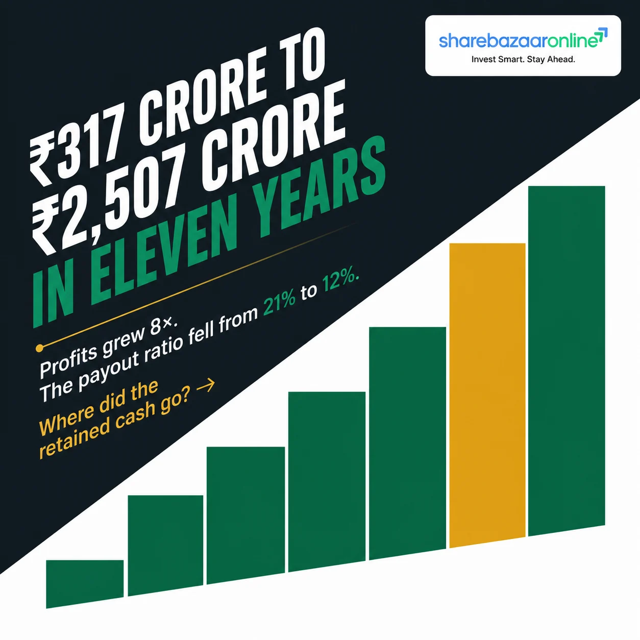Oberoi Realty Dividend 2026 — ₹2 Per Share, Record Date 23 July 2026