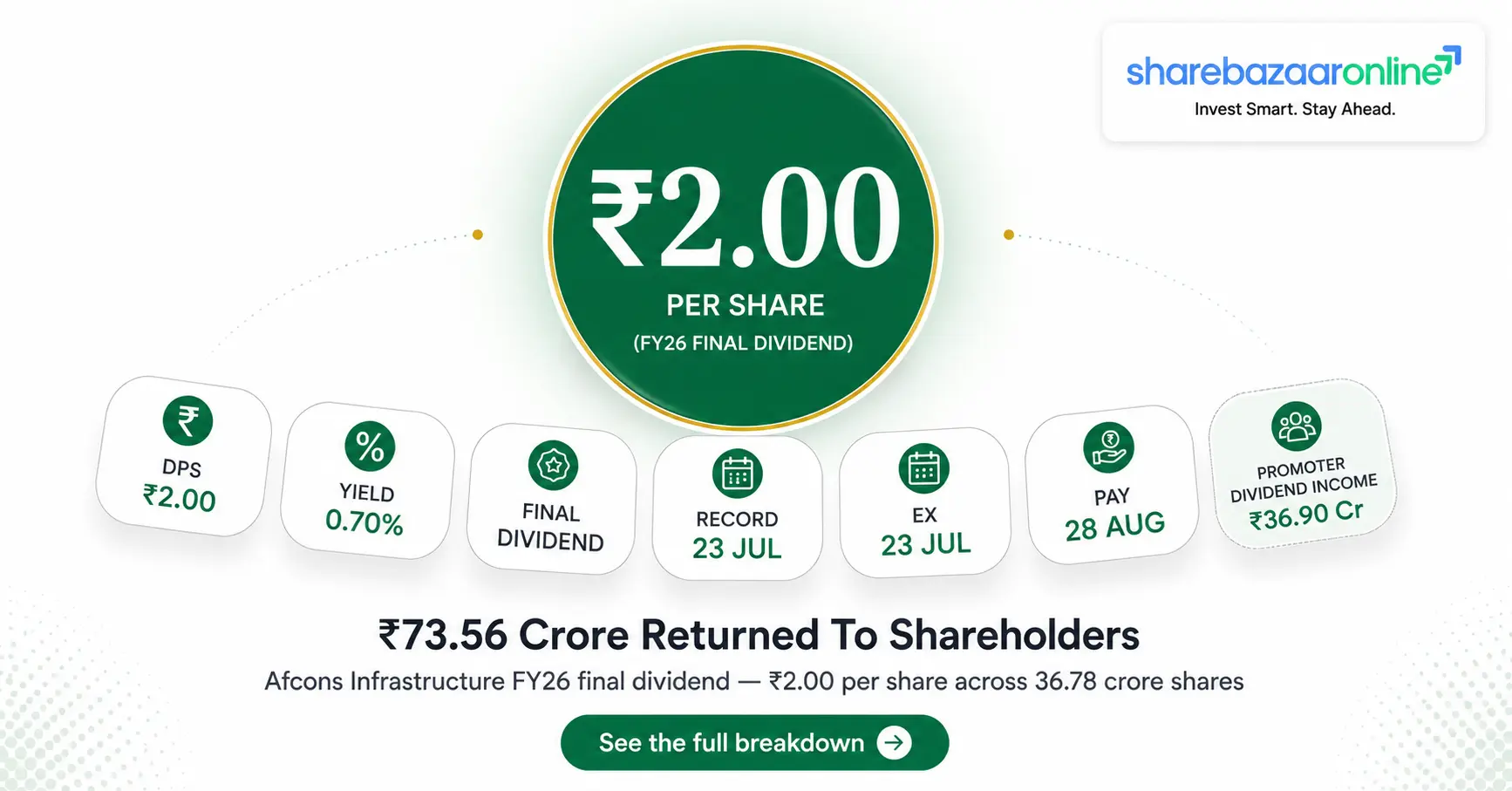 Afcons Dividend 2026 ₹2/Share | Record Date, Yield & Sustainability Analysis