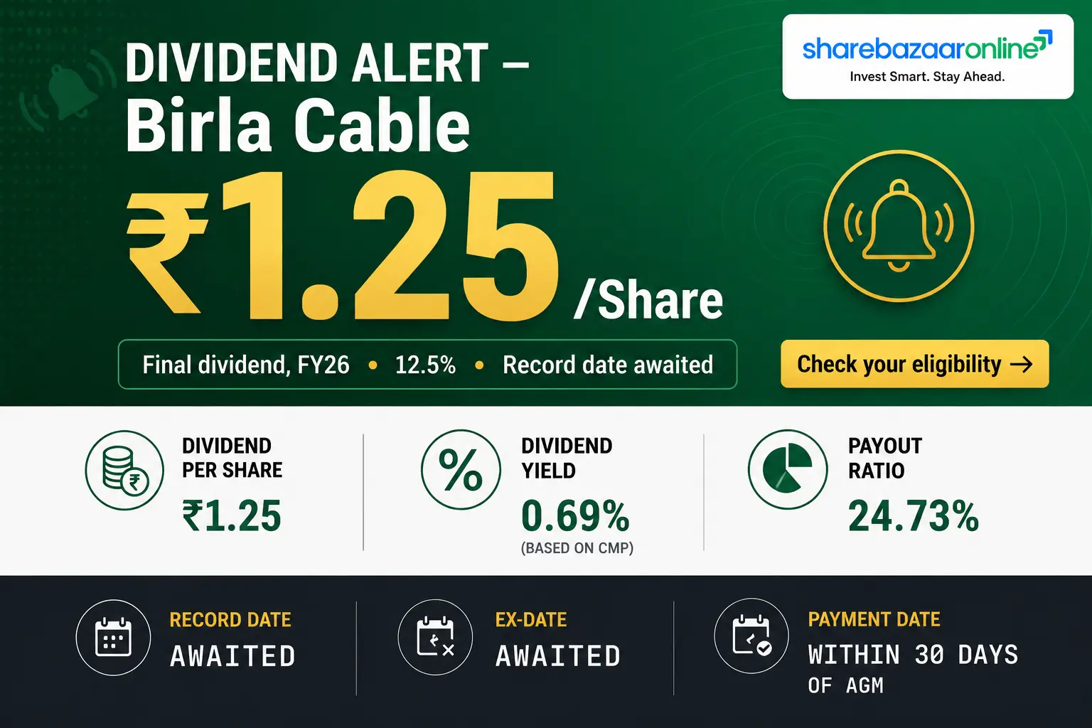 Birla Cable Dividend 2026 — ₹1.25 Per Share (12.5%) | Record Date, Yield, Analysis