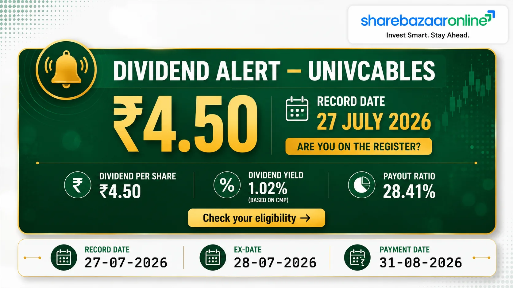Universal Cables ₹4.50 Dividend FY26 — Record Date 27 July, Yield 0.37%