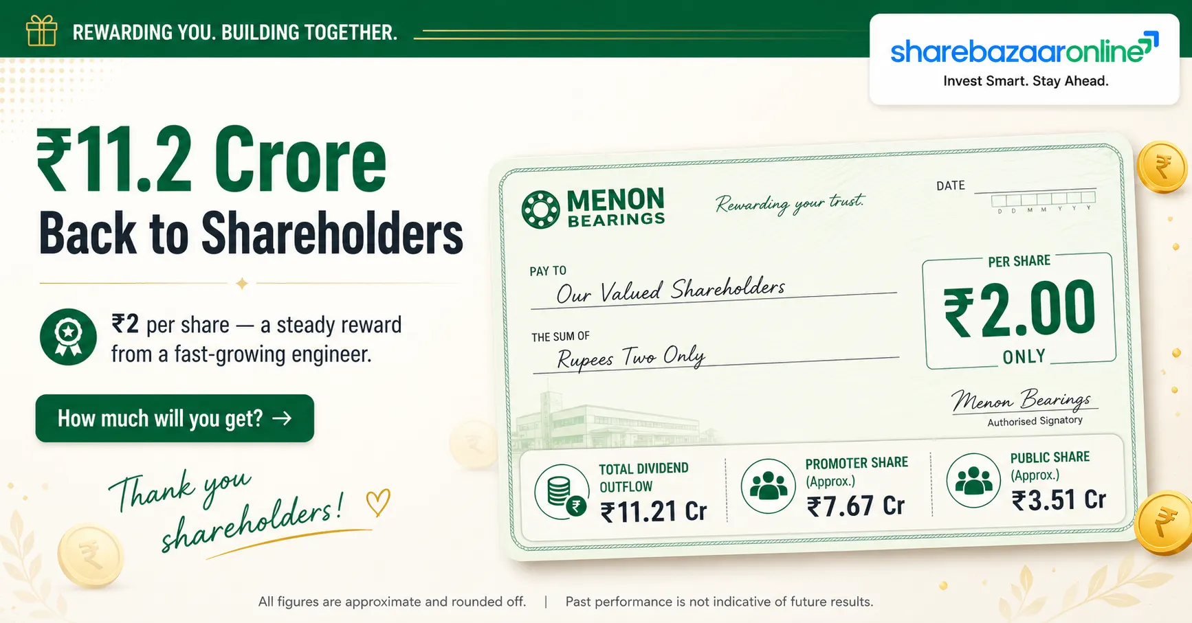 Menon Bearings ₹2 Interim Dividend FY27 — Record Date 22 July, Yield 0.98%