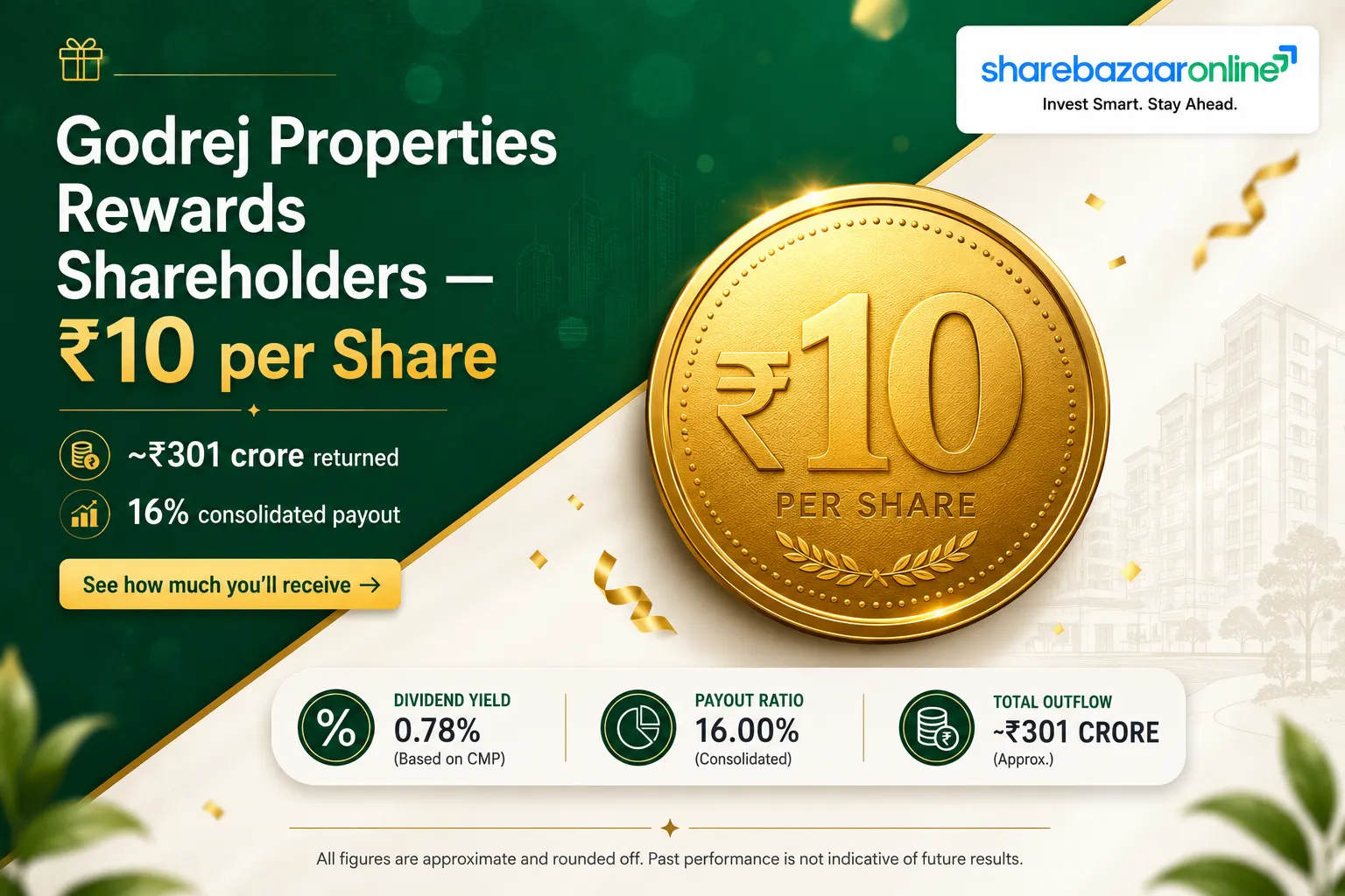 Godrej Properties ₹10 Dividend FY26 | Record Date, Yield & Sustainability