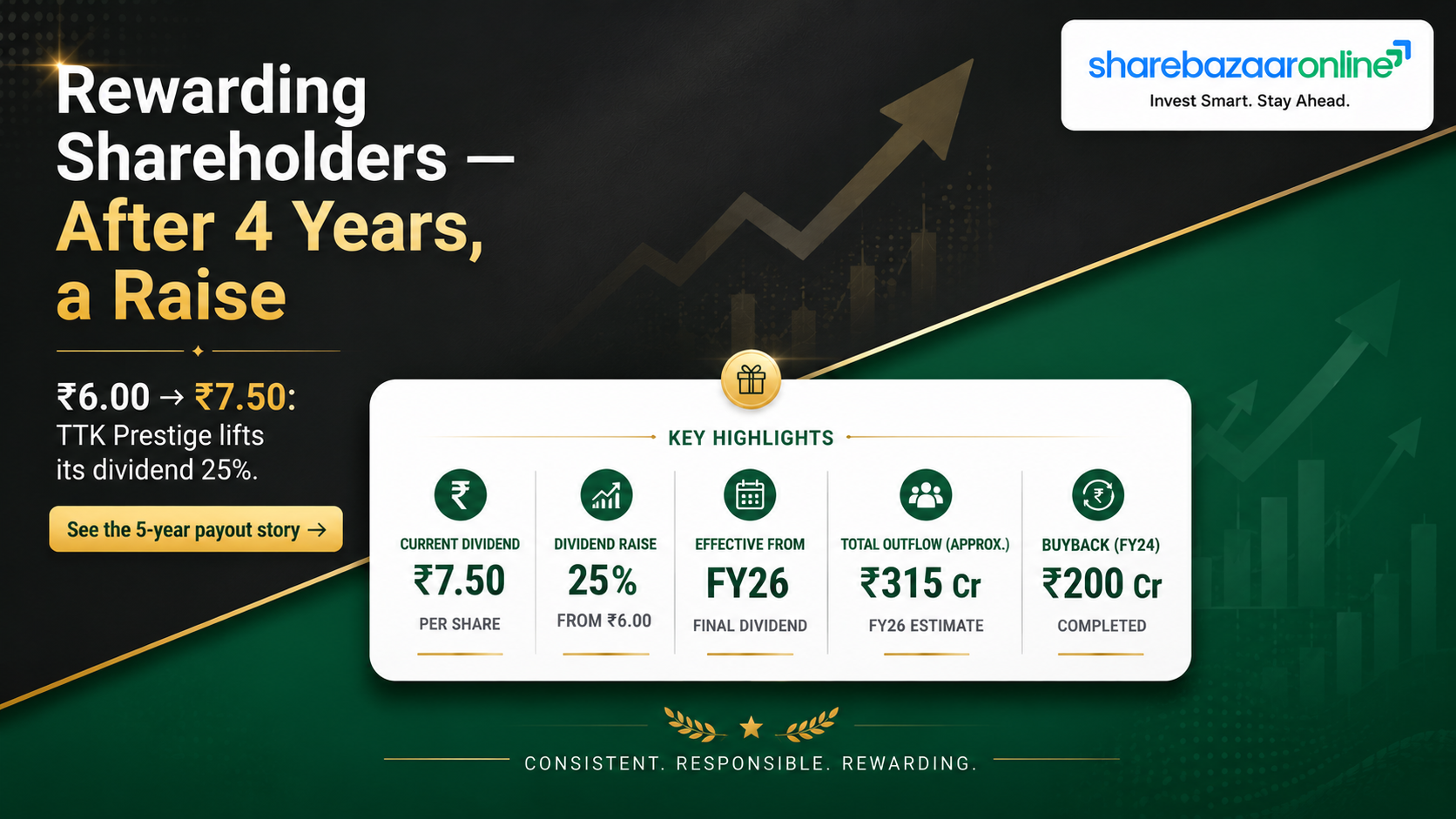 TTK Prestige Dividend 2026 — ₹7.50 Per Share | Record Date & Sustainability