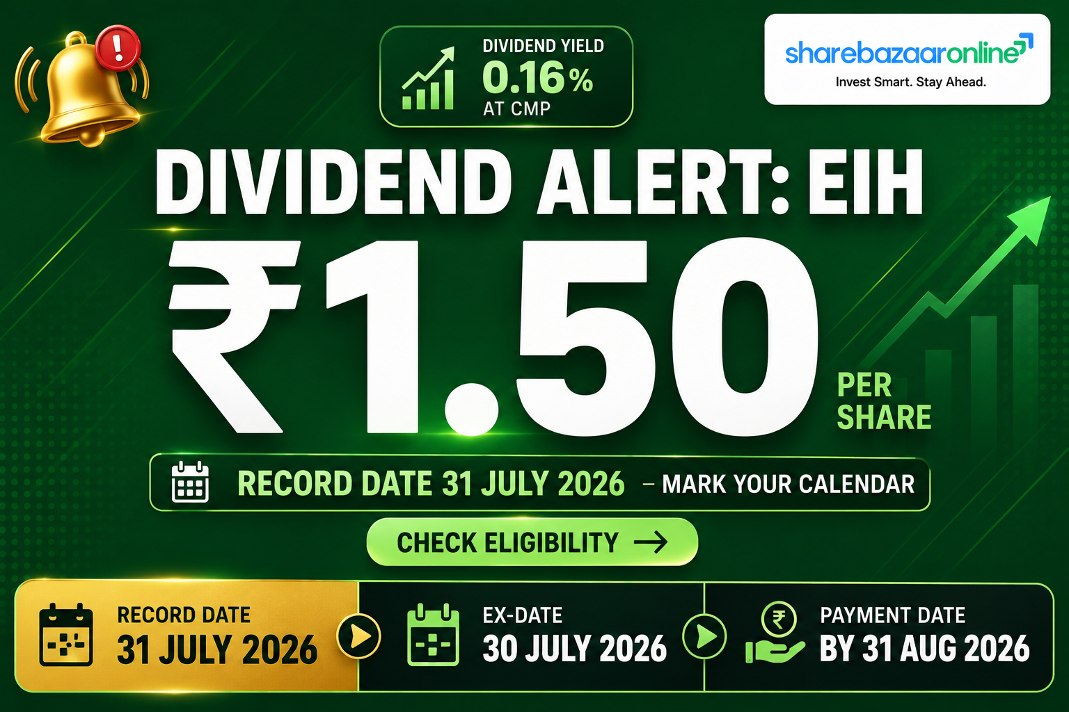 EIH Dividend 2026 — ₹1.50 Per Share | Record Date 31 July, Yield 0.45%