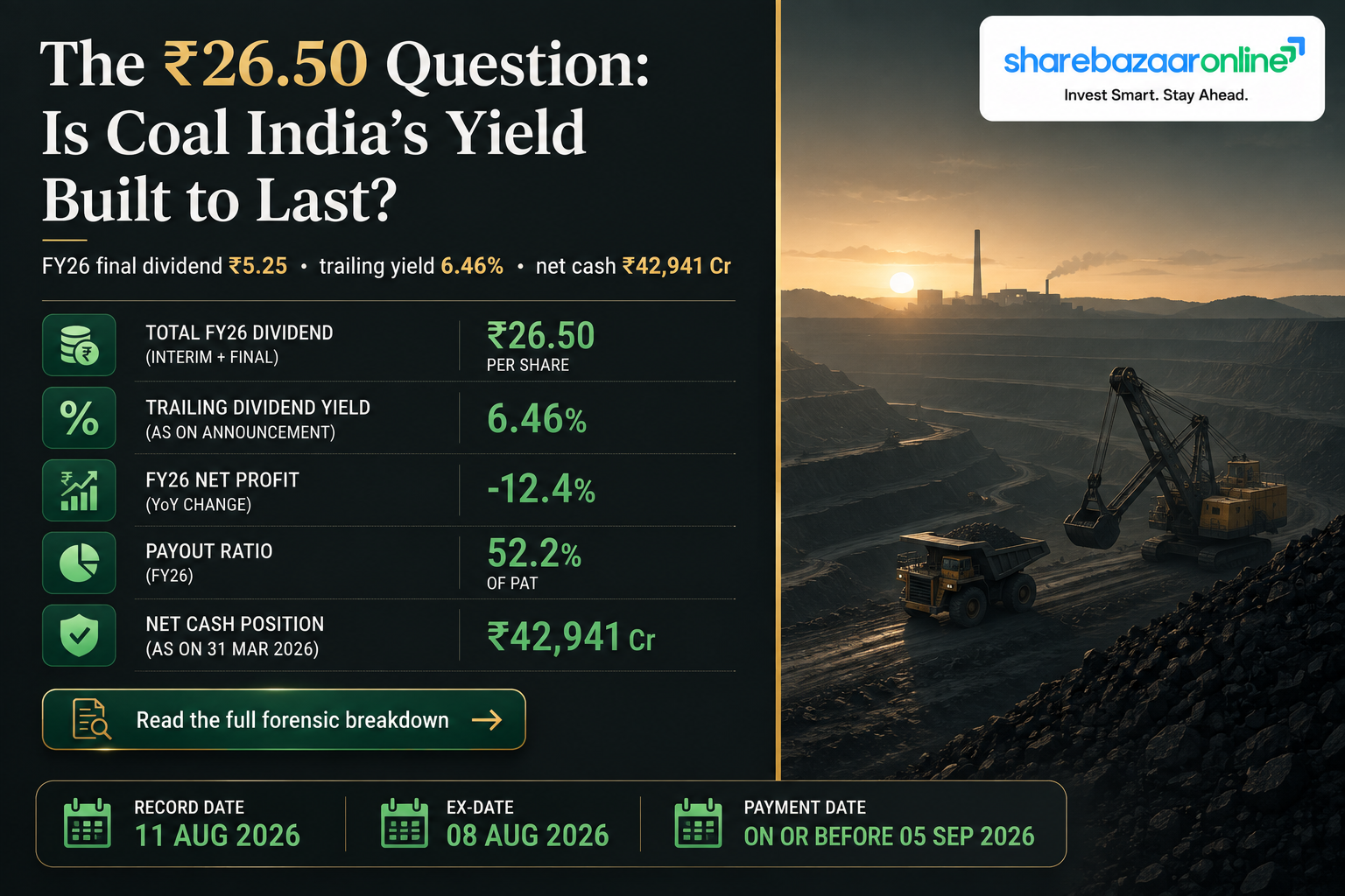 Coal India Dividend 2026 — ₹5.25 Final, Record Date 4 Sep, 6.46% Yield