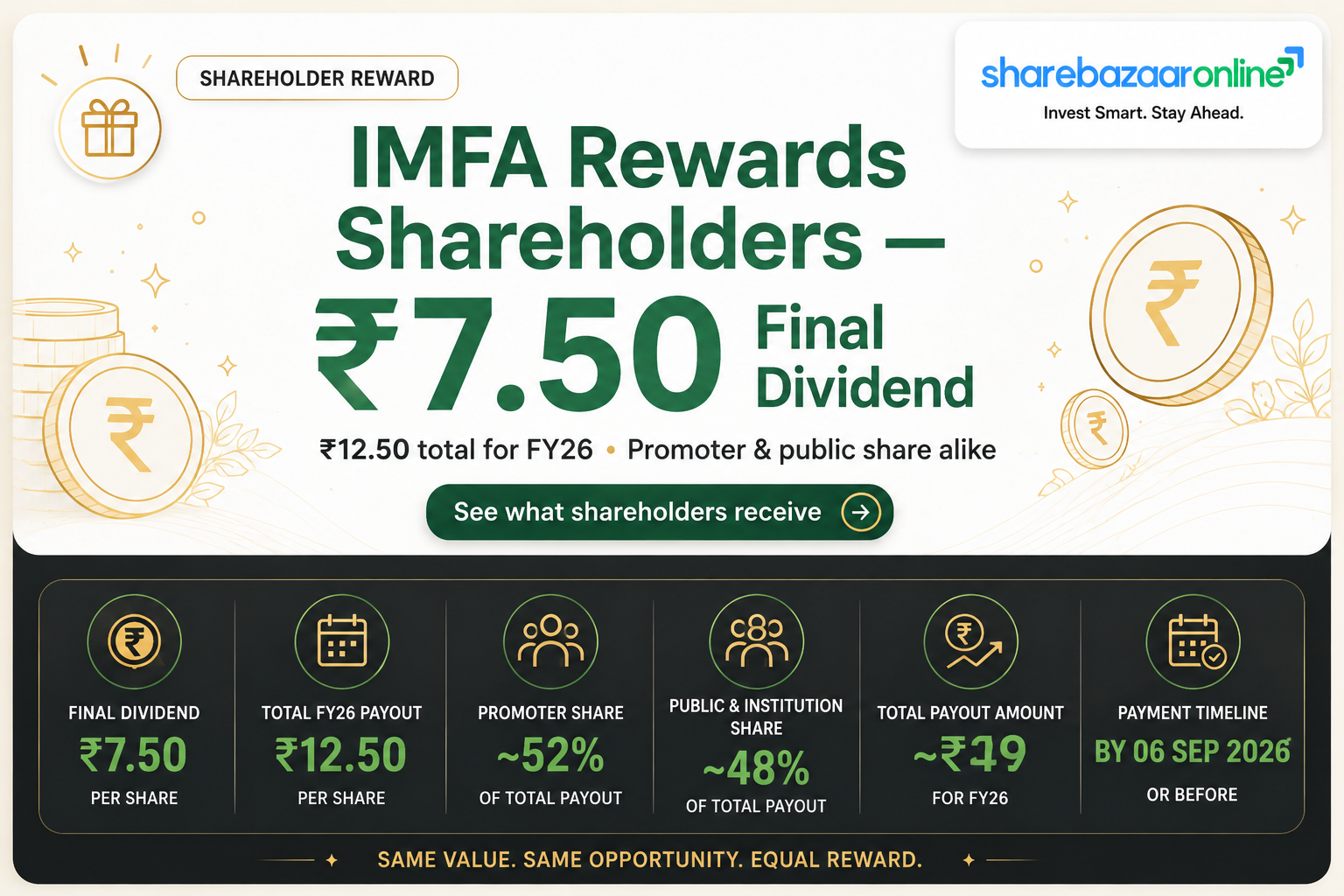IMFA Final Dividend ₹7.50 FY26 | Record Date 31 July, Yield 0.93%