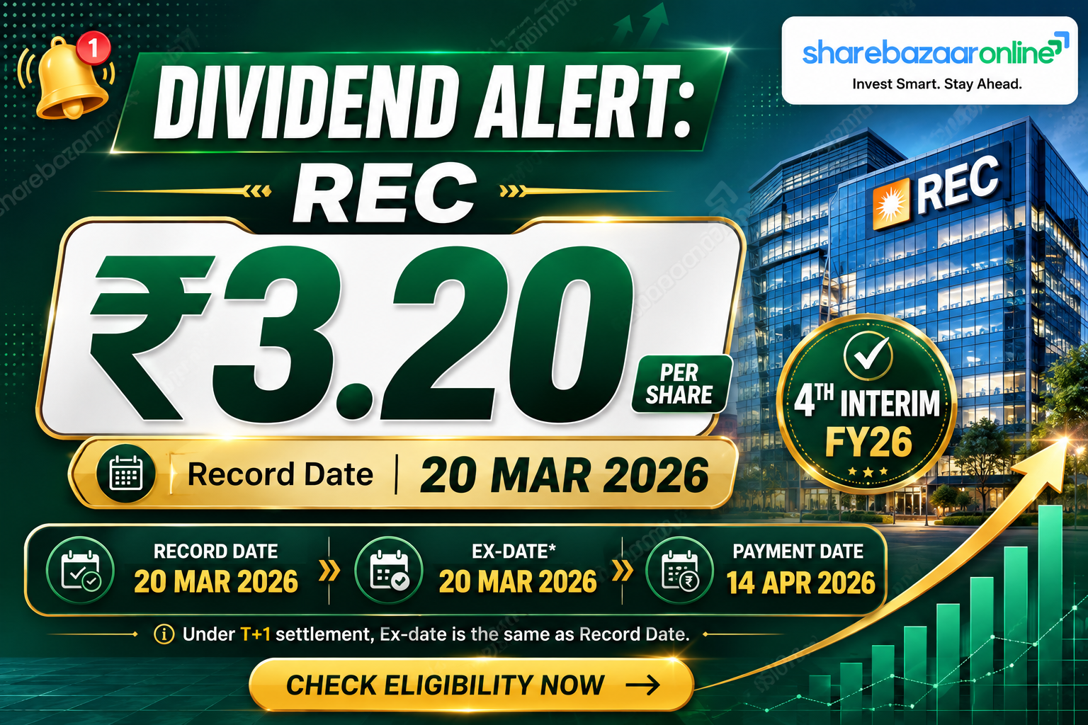 REC Dividend ₹3.20 (FY26 4th Interim) — Record Date 20 Mar, Yield & Analysis