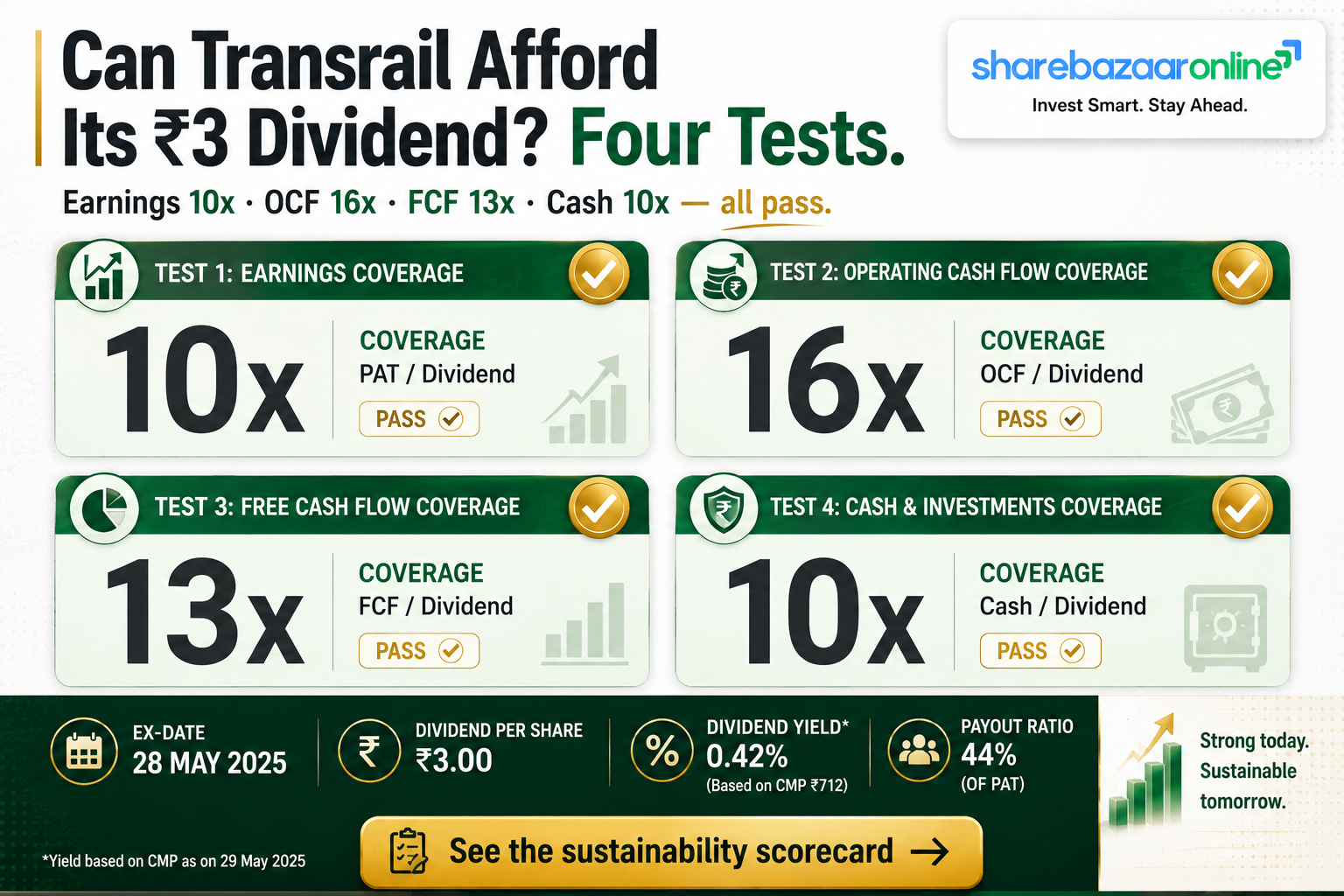 Transrail Lighting ₹3 Interim Dividend FY27 — Record Date 3 Aug 2026, Yield 0.61%