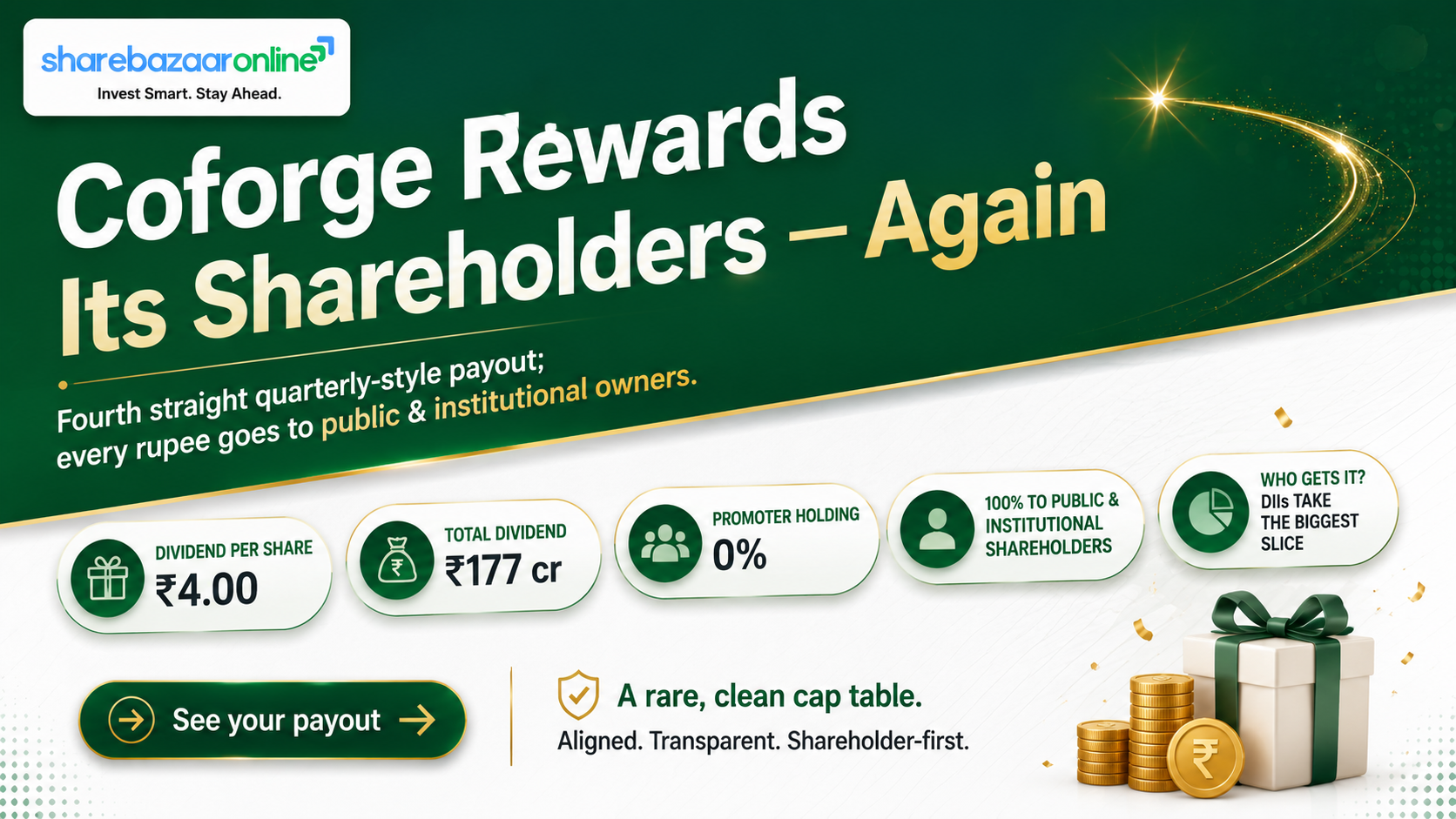 Coforge Interim Dividend Rs 4 (FY27) — Record Date, Ex-Date, Yield, Sustainability