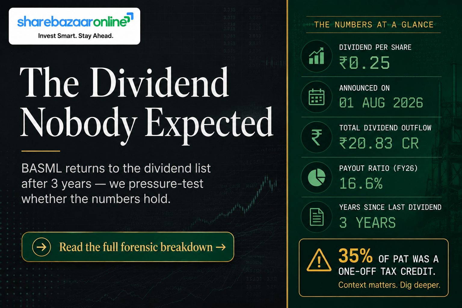 BASML Dividend 2026 — ₹0.25/Share, Record Date 3 Aug, Yield 0.93%