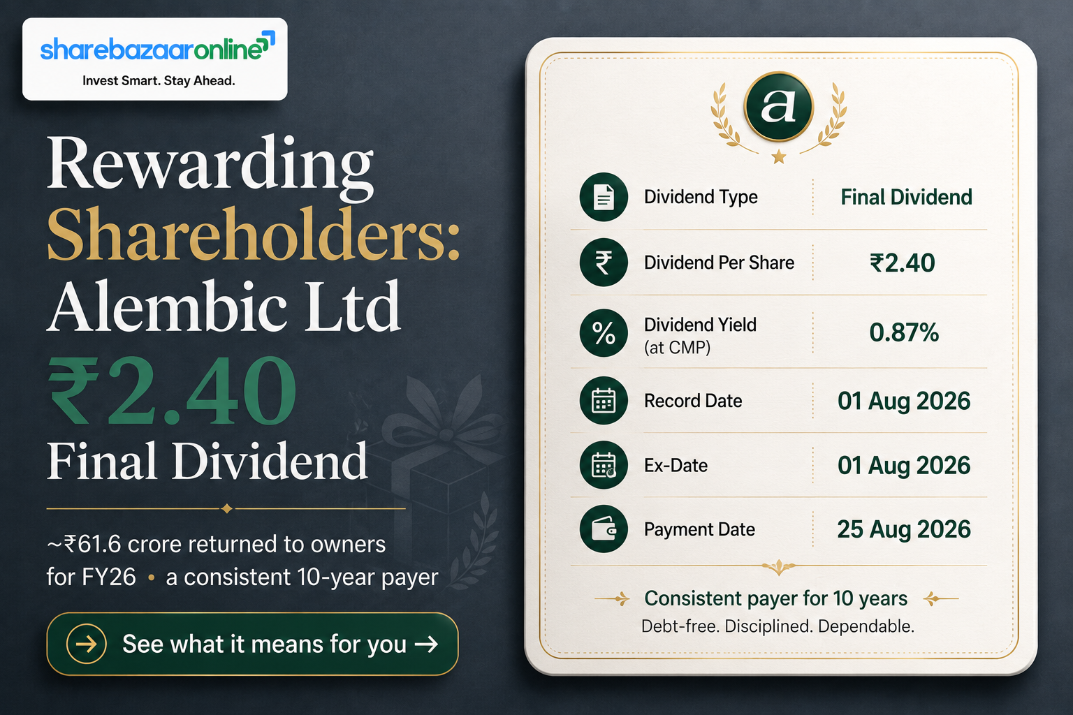 Alembic Ltd Dividend 2026 — ₹2.40 Final, Record Date 4 Aug, Yield 2.63%