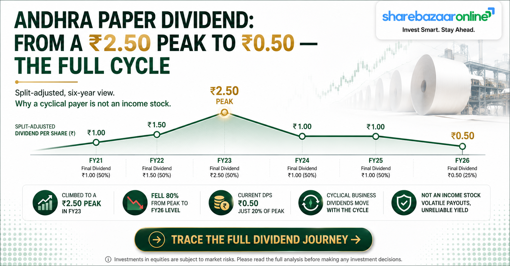 Andhra Paper Dividend 2026 — ₹0.50 Final, Record Date 4 Aug, 0.82% Yield