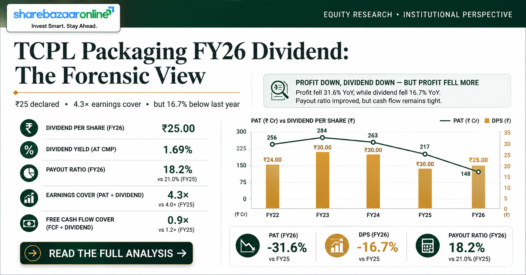 TCPL Packaging Dividend ₹25 (FY26) — Record Date 4 Aug, Yield & Analysis