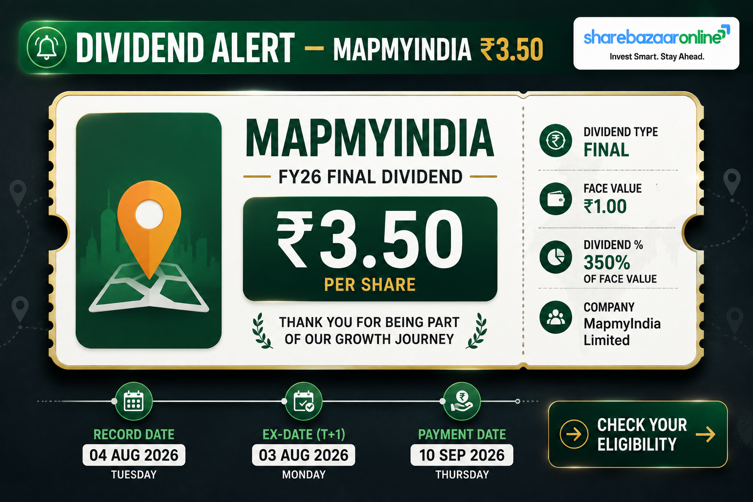 MapmyIndia (MAPMYINDIA) FY26 Dividend ₹3.50 — Record Date 4 Aug, Yield 0.30%