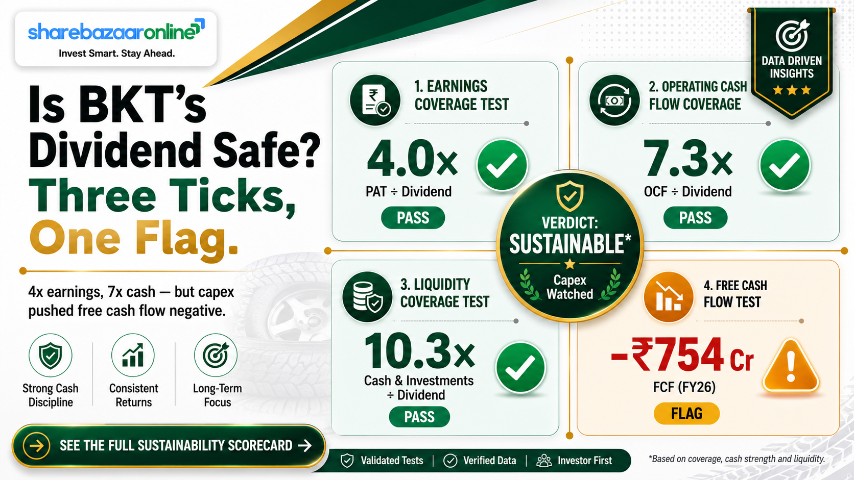 Balkrishna Industries ₹4 Final Dividend FY26 — Record Date 17 Jul, Yield & Sustainability