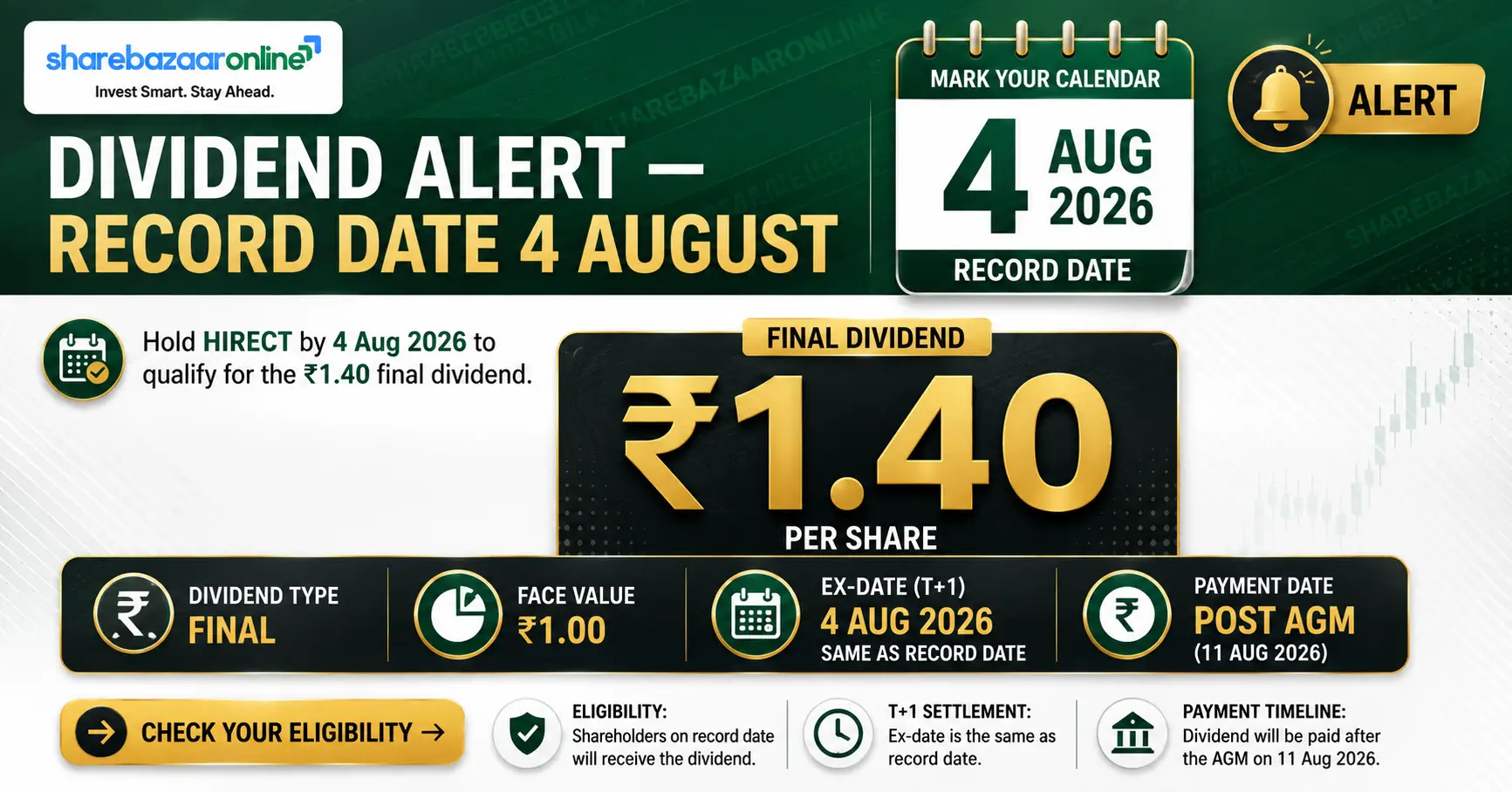 Hind Rectifiers ₹1.40 Dividend 2026 — Record Date 4 Aug, Yield, History