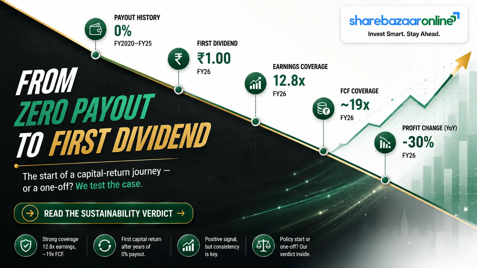 Updater Services Dividend 2026: ₹1 Interim, First-Ever Payout, Record Date 5 Aug