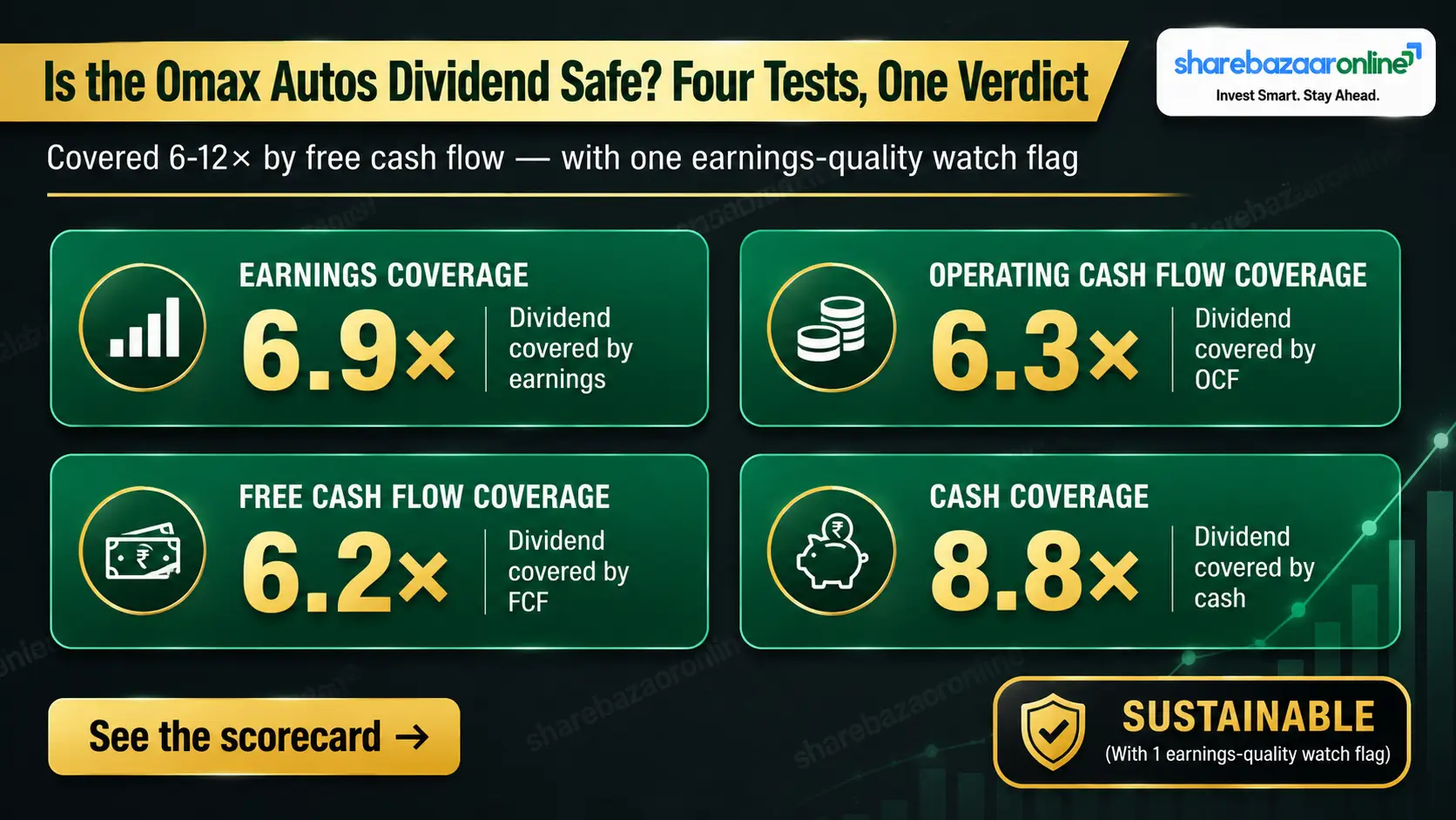 Omax Autos Final Dividend 2026 — ₹2.5/Share, Record Date, Yield & Sustainability