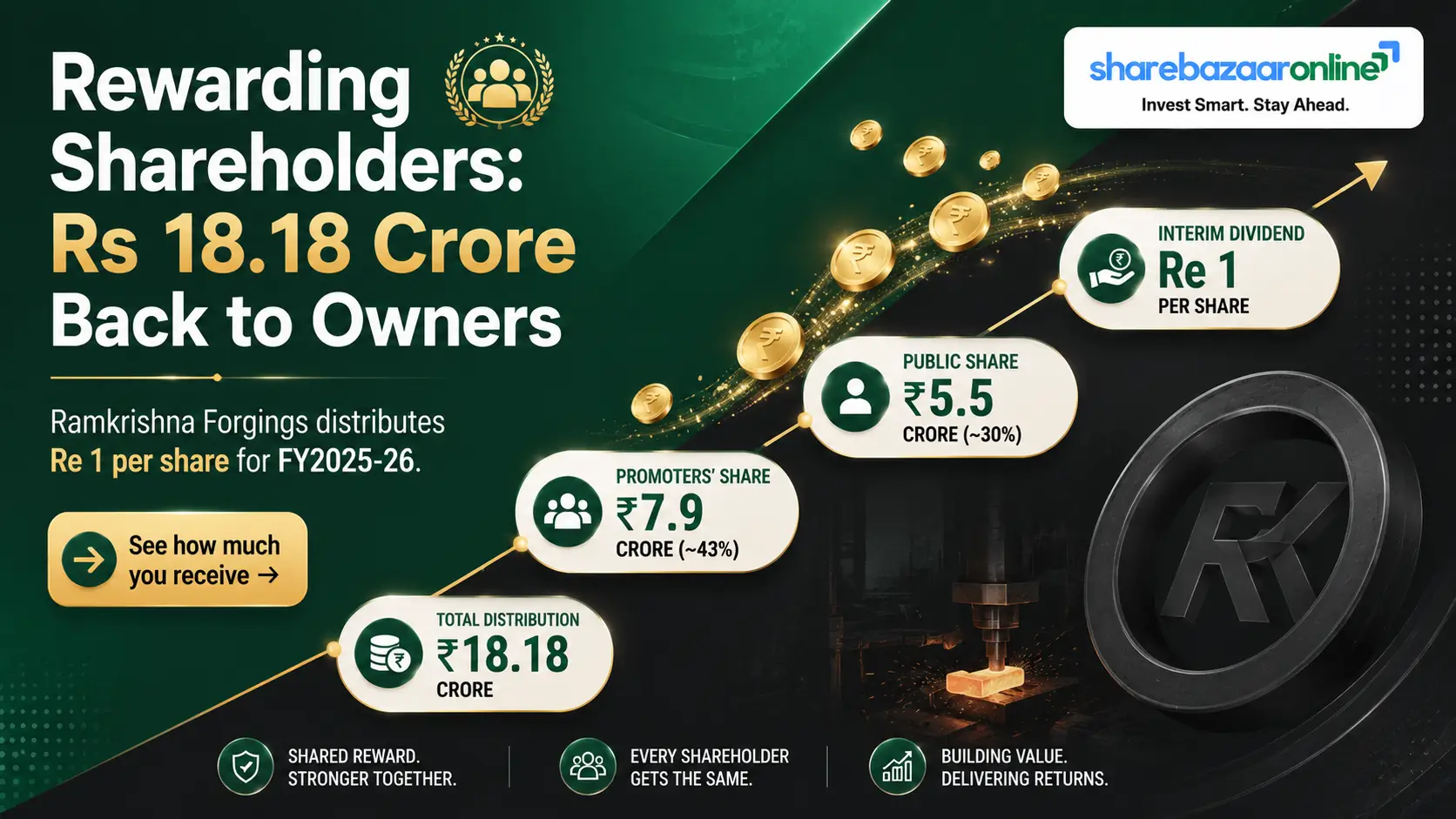 Ramkrishna Forgings Dividend 2026: Re 1 Interim, Record Date 8 May, Yield & Analysis