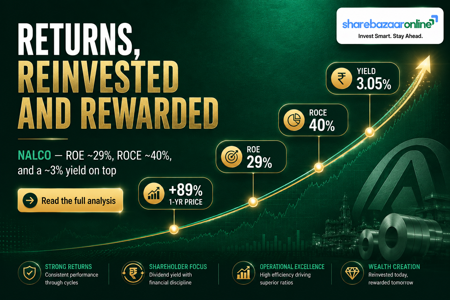 NALCO Final Dividend FY26 — Re.1/Share, Record Date, Yield, Sustainability