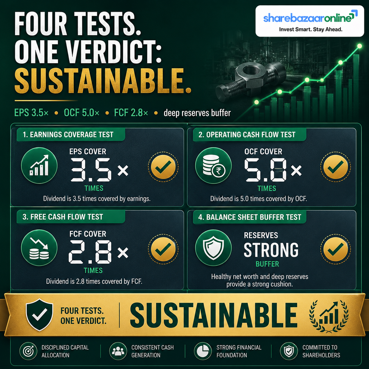 Sundram Fasteners ₹4.25 Dividend FY26 — Record Date 8 May, Yield & Analysis
