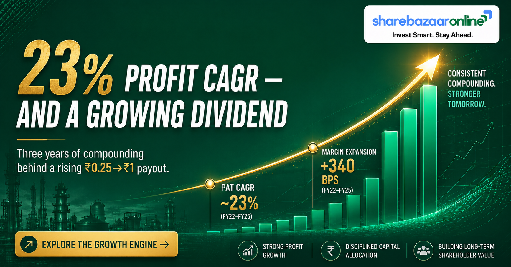 Kothari Petrochemicals Dividend 2026 — ₹1/Share, Record Date 11 May, Yield 0.75%