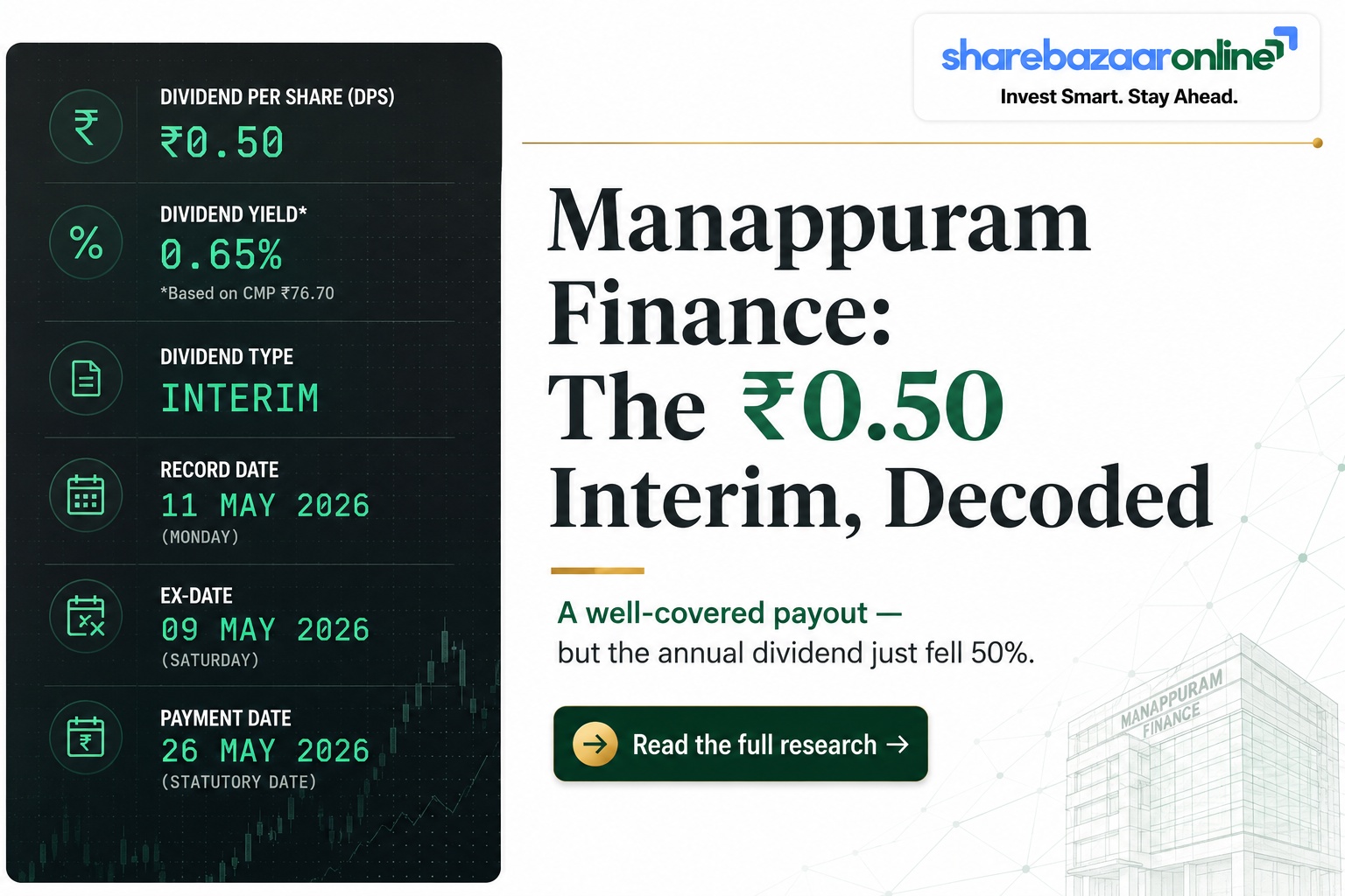 Manappuram Finance Interim Dividend ₹0.50 (FY26) — Record Date, Yield, History