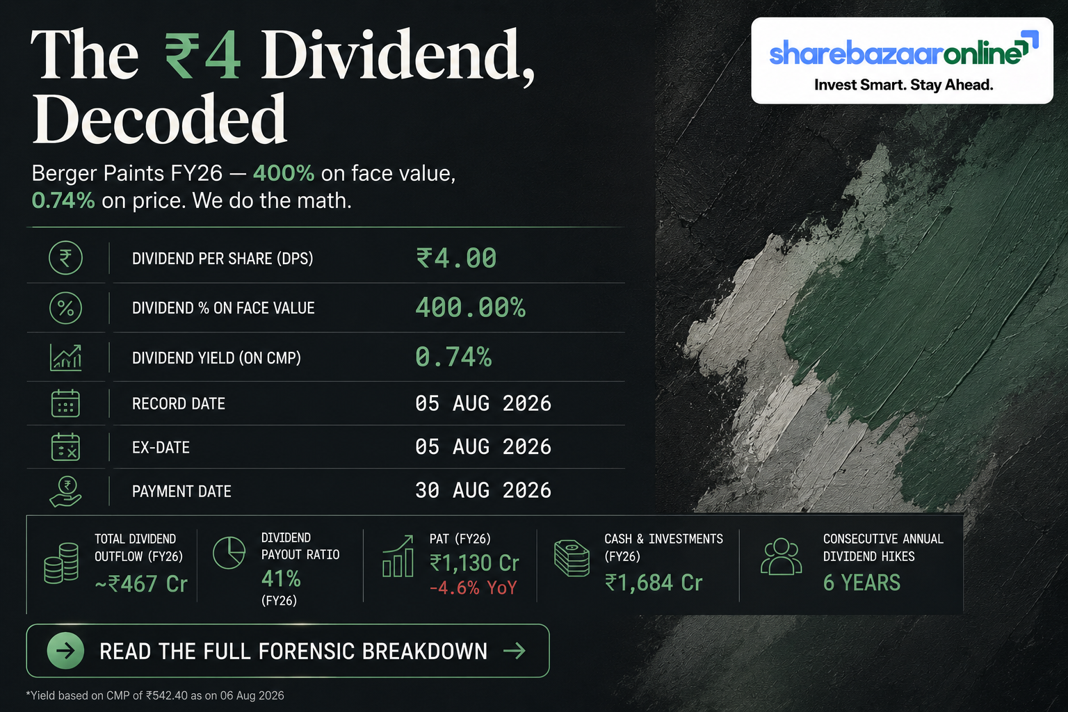 Berger Paints Dividend 2026 — ₹4/Share (400%): Date, Yield, History