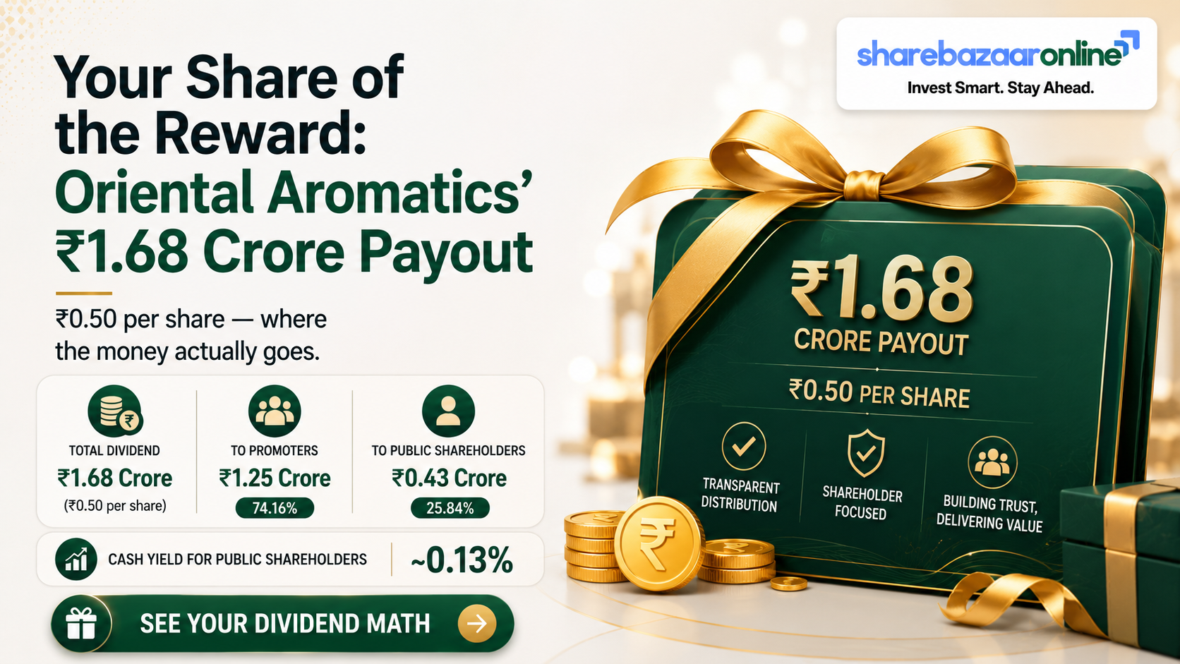 Oriental Aromatics Dividend 2026 — ₹0.50 Final Dividend, Yield & Record Date