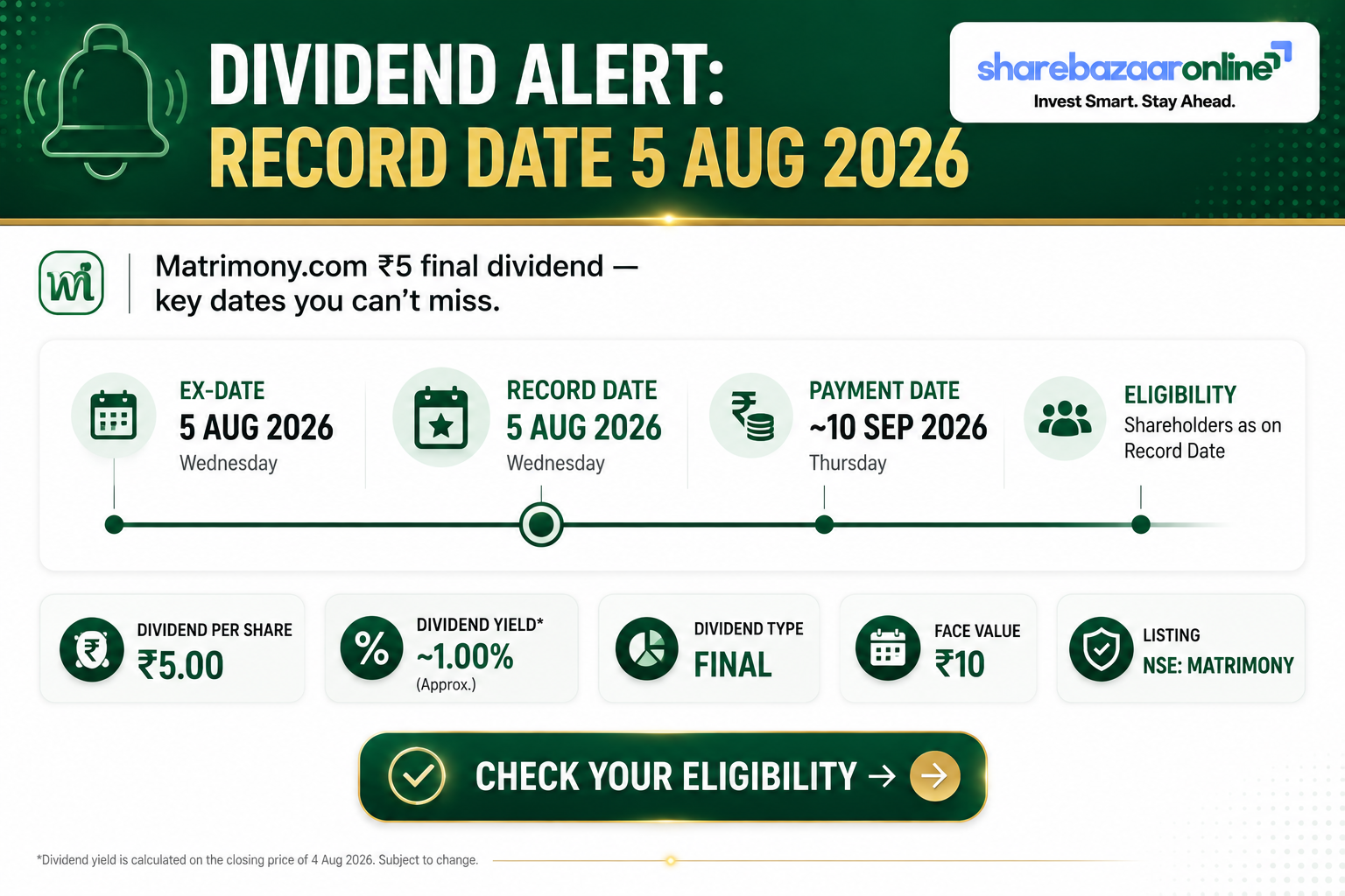 Matrimony.com Final Dividend FY2026 — ₹5/Share, Record Date 5 Aug, Yield ~1%