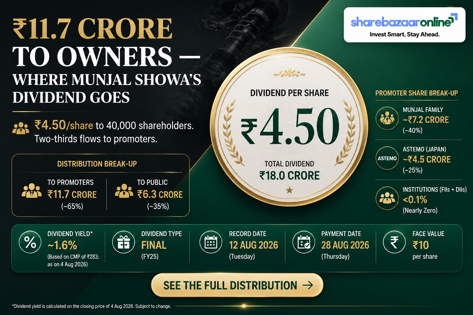 Munjal-showa-dividend-2026