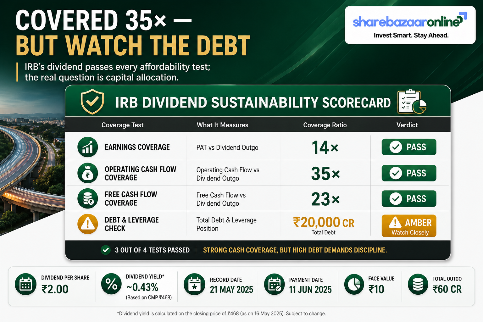 IRB Infra Dividend ₹0.05 (FY27) — Record Date 5 Aug, Yield & Analysis