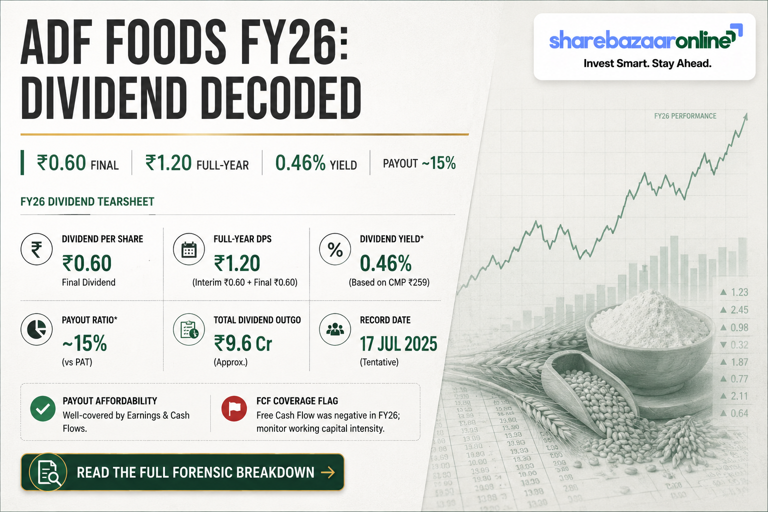 ADF Foods Dividend 2026 — ₹0.60 Final, Record Date 5 Aug, 0.46% Yield